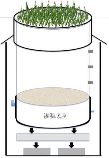 ETran地表蒸散觀測(cè)系統(tǒng)